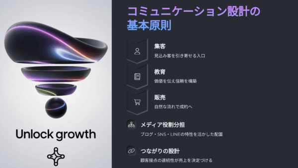売上が伸びる導線マップとは？ブログ×SNS×LINEのつなぎ方を完全解説