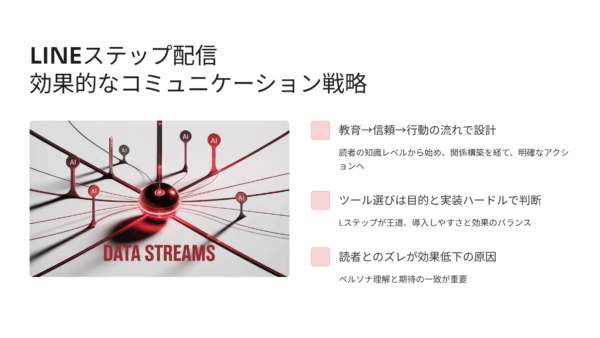 LINEステップ配信とは？7日間テンプレとツール比較で最短自動化